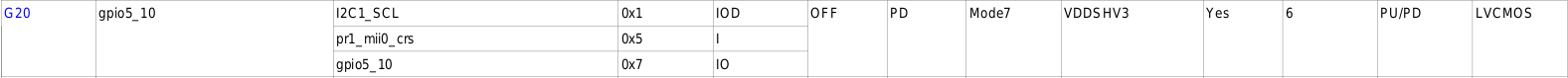 GPIO5_10 Pin Attributes